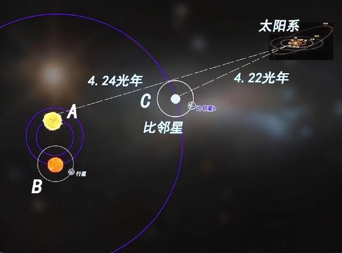 除太阳外离我们最近的恒星是什么